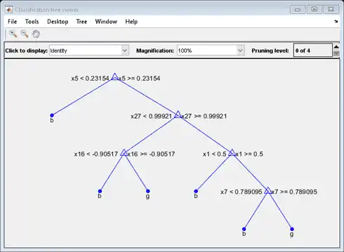 Figure Classification tree viewer contains an axes object and other objects of type uimenu, uicontrol. The axes object contains 21 objects of type line, text.