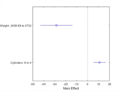 Figure contains an axes object. The axes object contains 4 objects of type line.