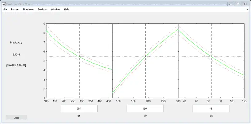 Figure Prediction Slice Plots contains 3 axes objects and other objects of type uimenu, uicontrol. Axes object 1 contains 5 objects of type line. Axes object 2 contains 5 objects of type line. Axes object 3 contains 5 objects of type line.