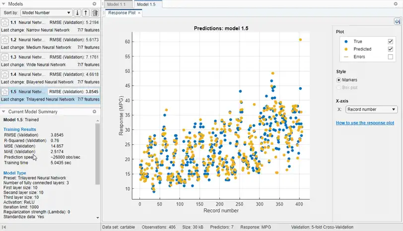 Response plot of car data modeled by a regression neural network