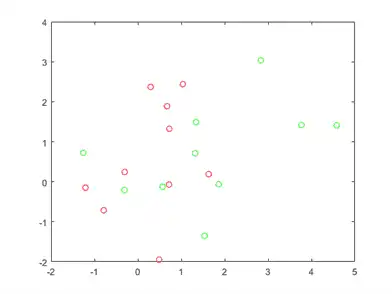 Figure contains an axes object. The axes object contains 2 objects of type line.