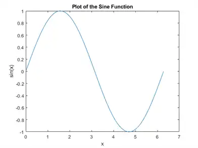 plot
