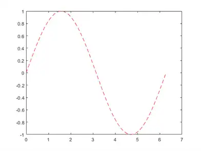 plot
