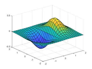 plot