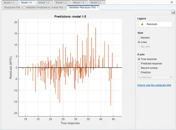 Plot of the residuals for a regression neural network