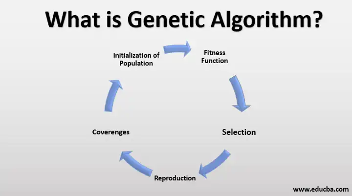 stock market prediction Algorithms