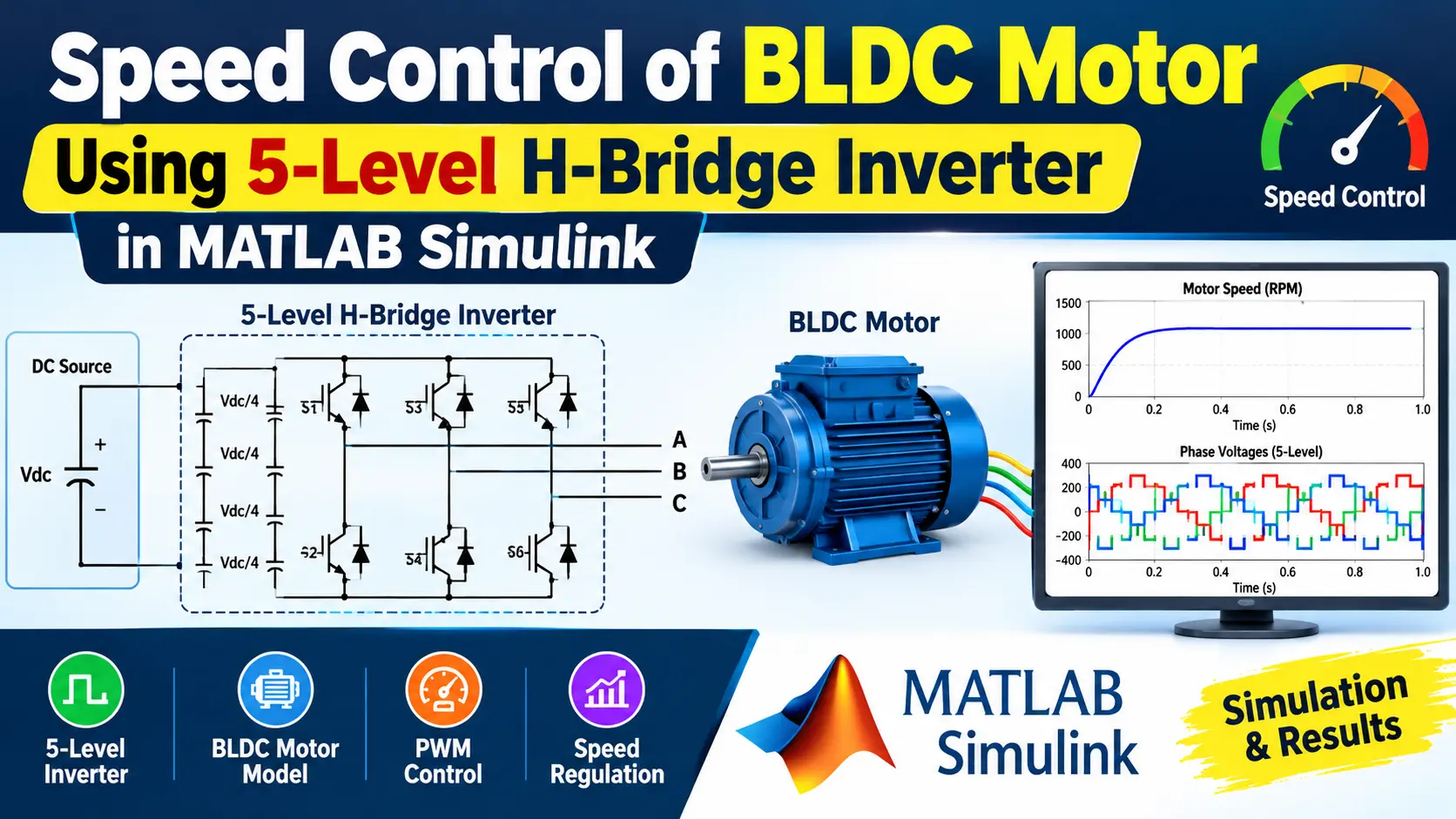 BLDC Motor Speed Control Using 5-Level H-Bridge Inverter | MATLAB – MATLAB Simulation Video