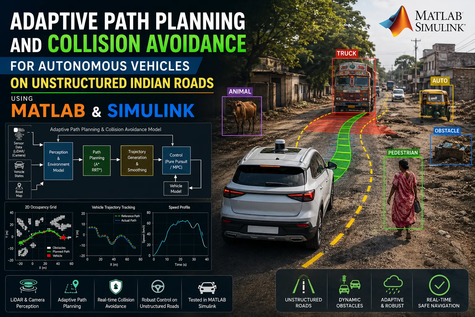 Adaptive Path Planning & Collision Avoidance for Autonomous Vehicles – MATLAB Simulation Video