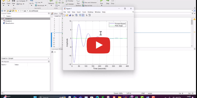 Modelling flight dynamics for the Airbus A320 using MATLAB