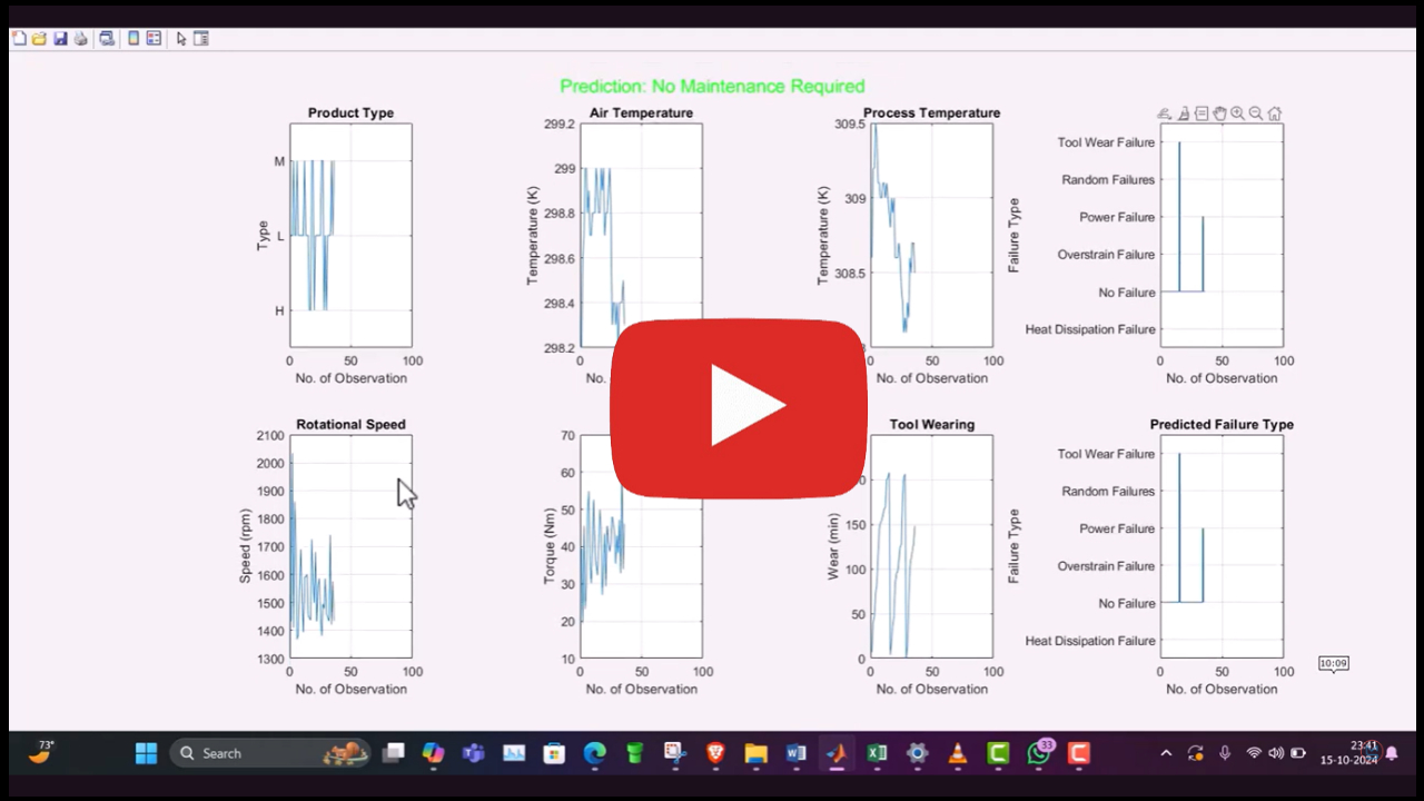 Predictive maintenance of industrial machines using Machine Learning