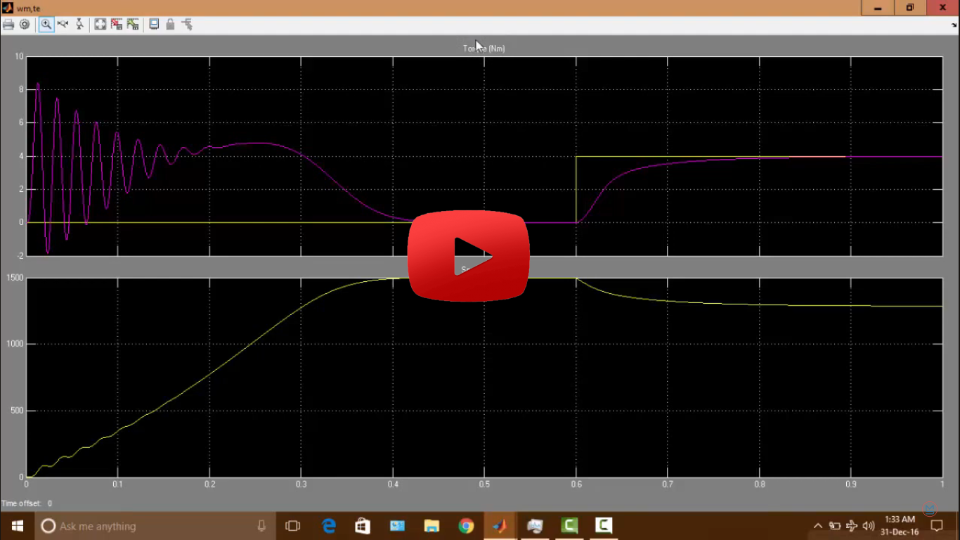 Six Phase Induction Machine Simulation in Matlab