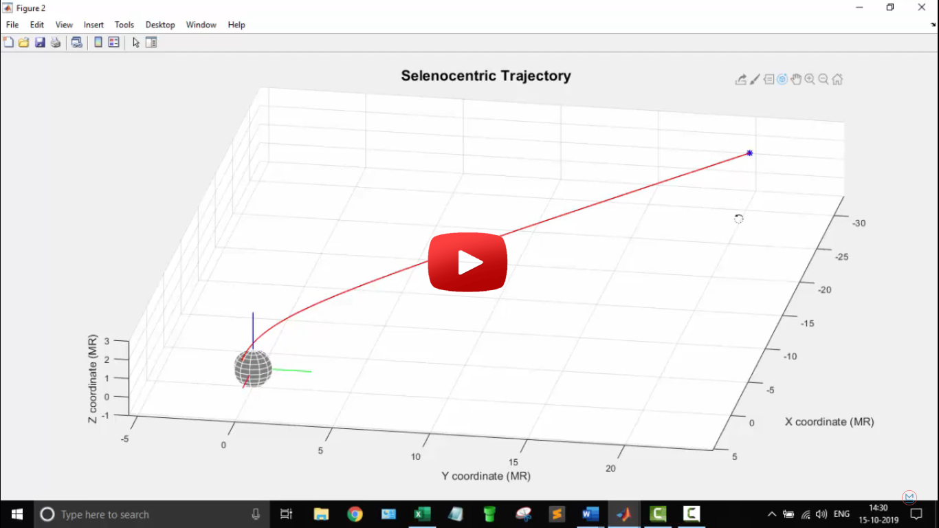 trajectory estimation from earth to moon using matlab