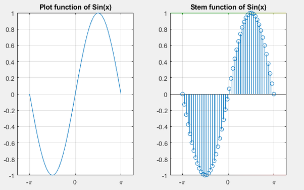 box plot vs stem plot