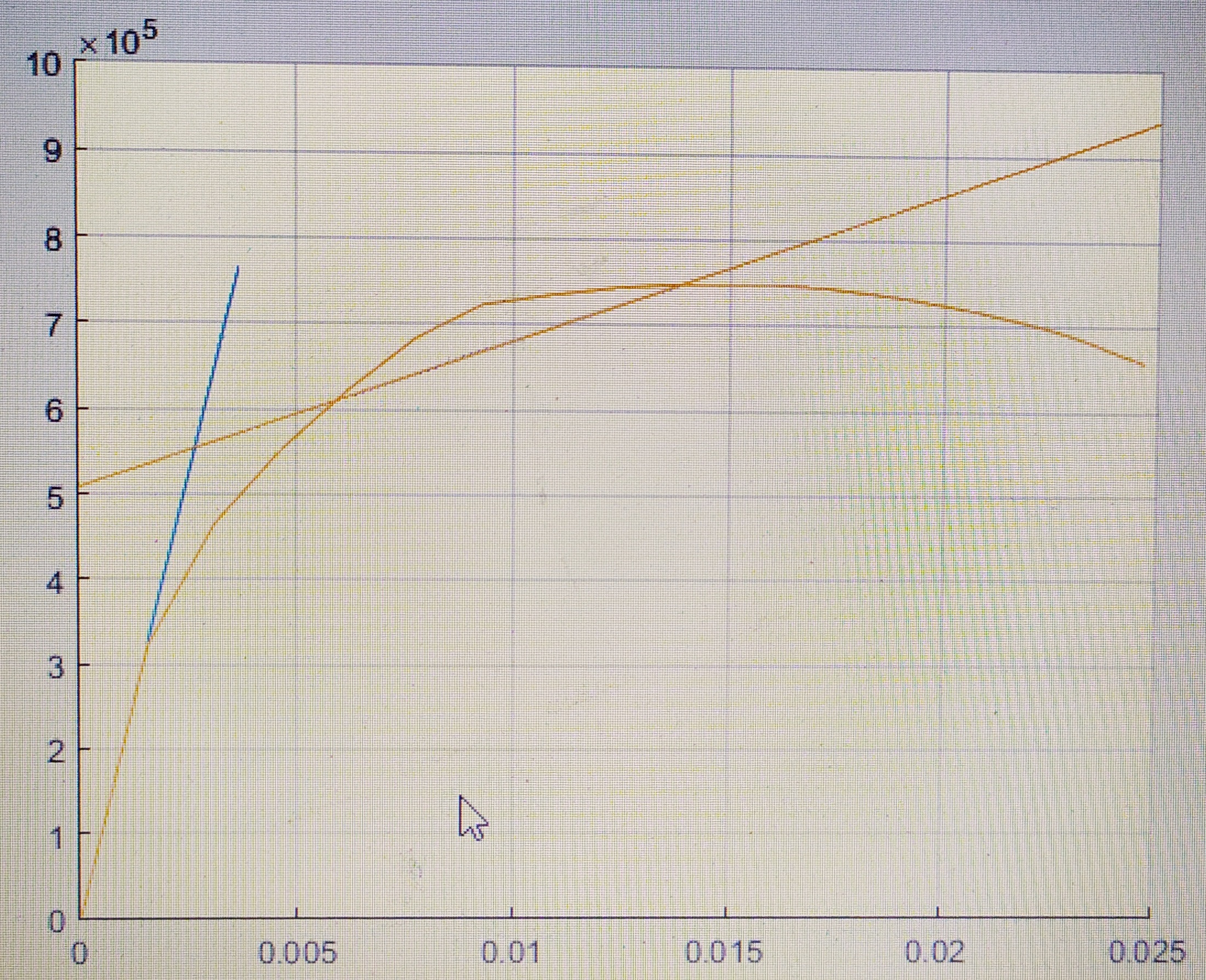 bi-linear-piecewise