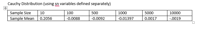 cauchy-distribution