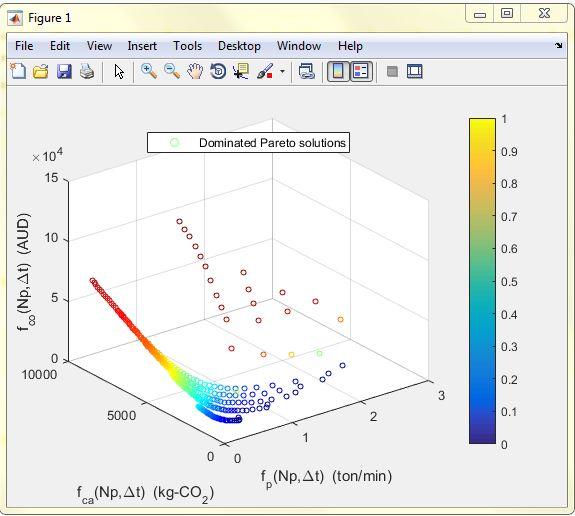 colorbar work for a scatter3 plot