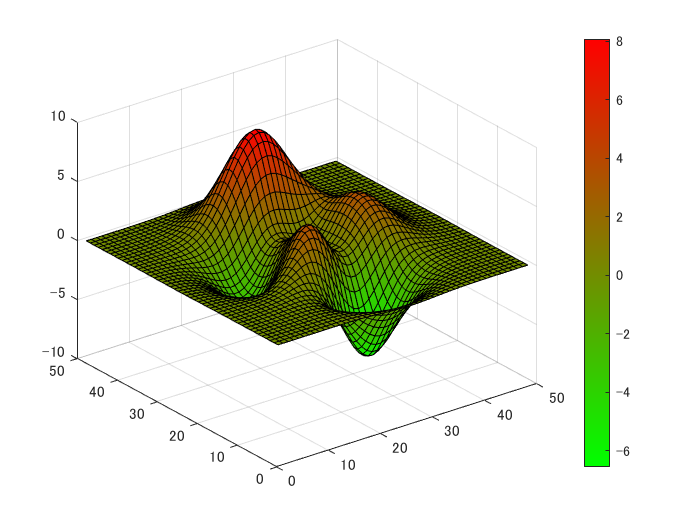 color map