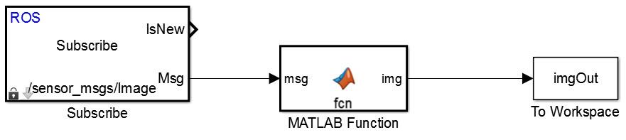 convert a ROS Image topic into an matrix