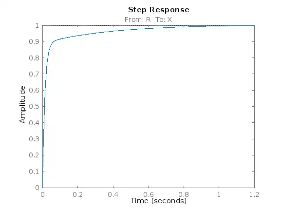Intermediate Signal of Block Diagram
