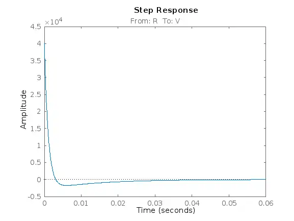 Intermediate Signal of Block Diagram
