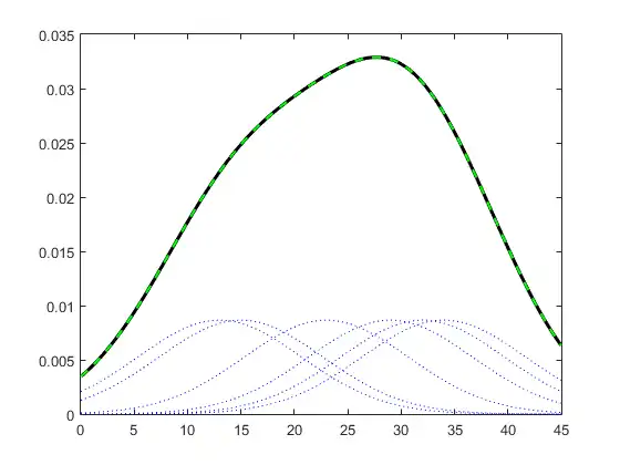 kernel-fit-of-probabilityqa