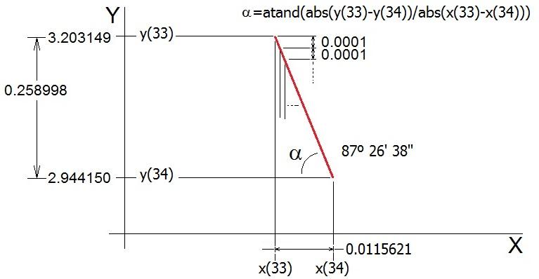 lognormal-distributions