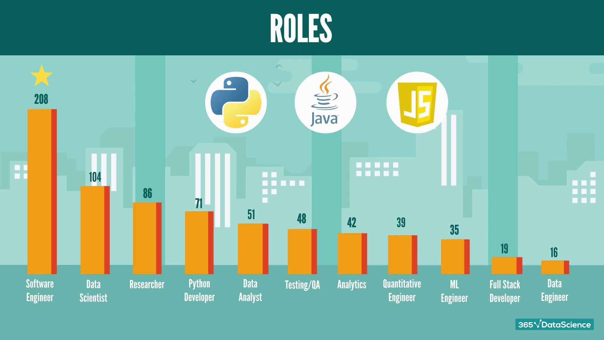 the-best-python-jobs-to-pursue-in-2022