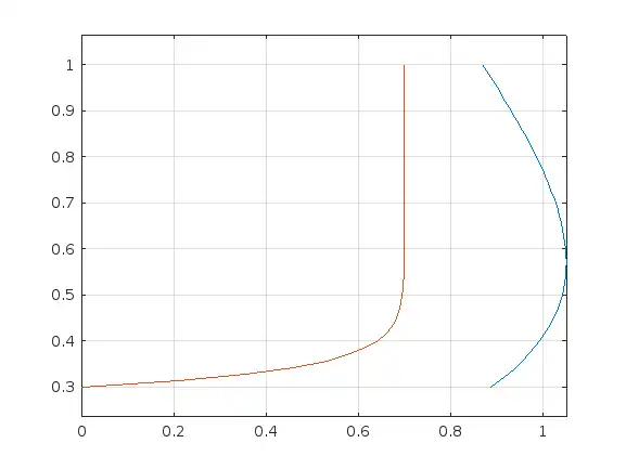 plotting-3d-by-rotate-2d-plot