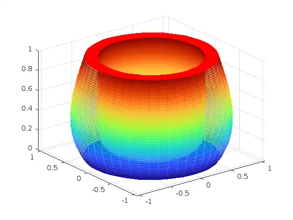 plotting-3d-by-rotate-2d-plot