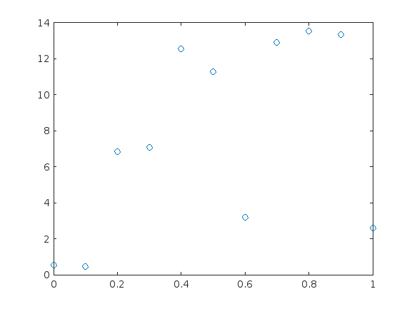 polyfit-gives-two-outputs