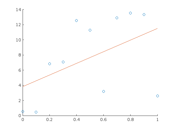 polyfit-gives-two-outputs