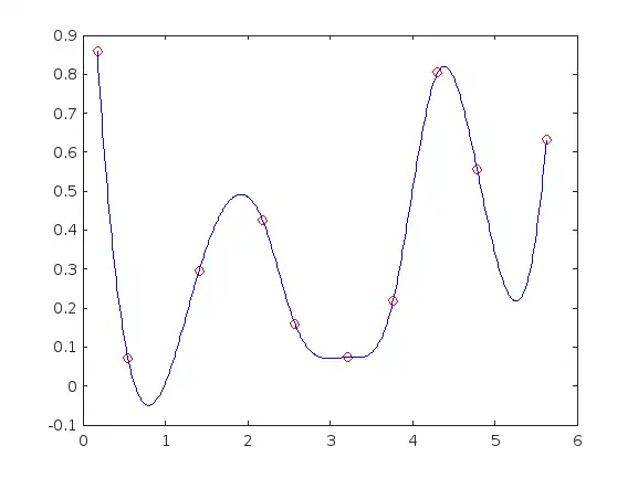 spline-wrt-the-y-values