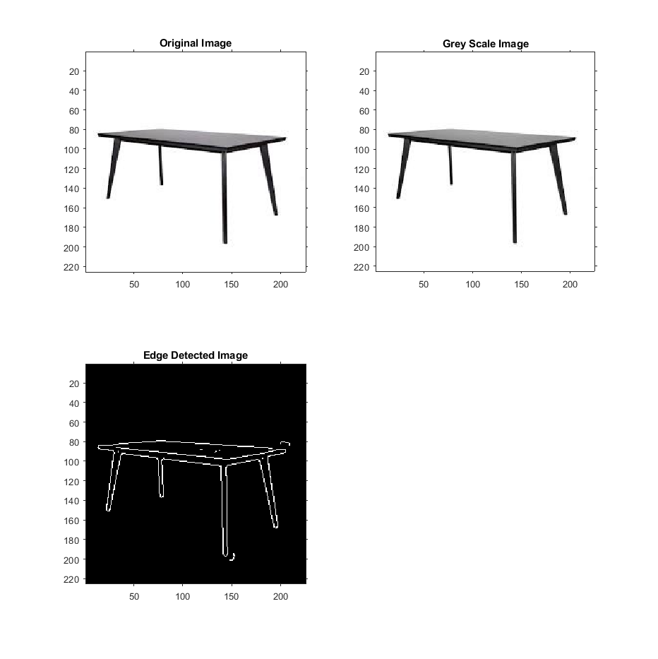 Edge Detection technique