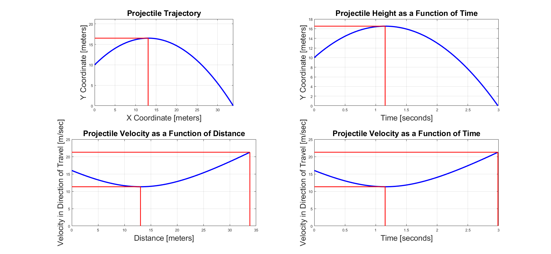 UAV Tracjectory Graph