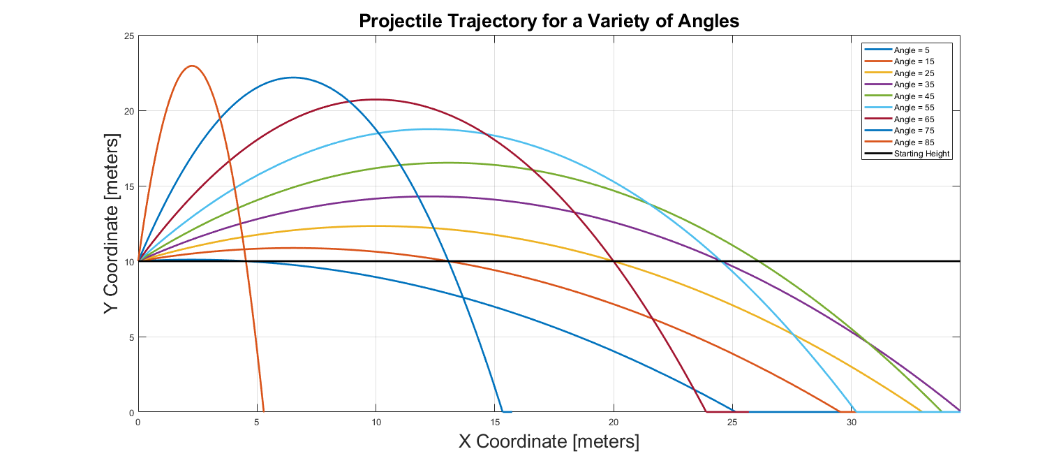 UAV Tracjectory Graph