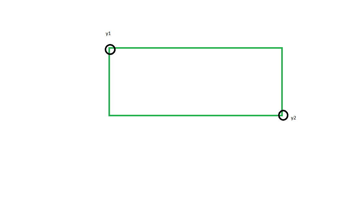 upper & lower limit lies