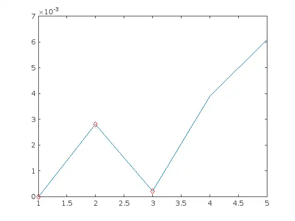 use isoutlier based in a part of the data