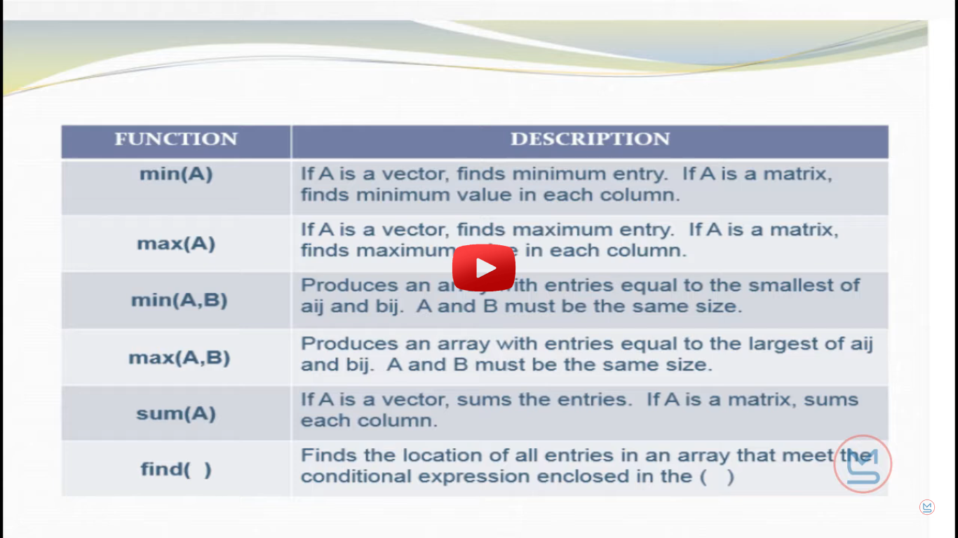 introduction to arrays part 3